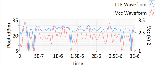 10MHz LTEźŵVccκPvT