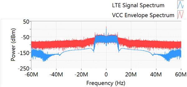 10MHz LTEƵ׺PAEŻʱVccƵ