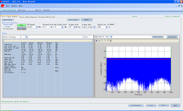 TI CC3200 WiFiоƬƵ