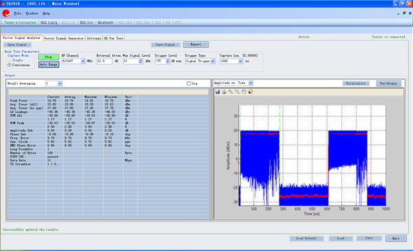 TI CC3200 WiFiоƬƵ