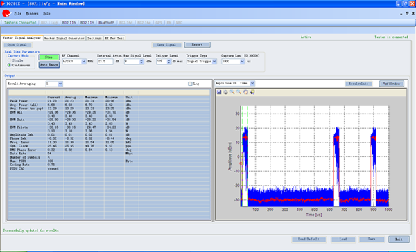 TI CC3200 WiFiоƬƵ