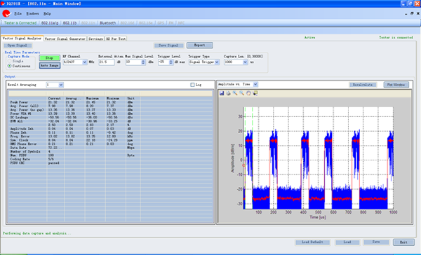 TI CC3200 WiFiоƬƵ