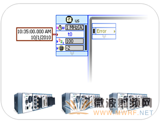 NI LabVIEW 2010NI RIOȷʱǶʽϵͳ