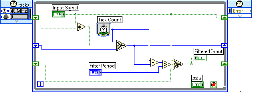 NI LabVIEW 2010NI RIOȷʱǶʽϵͳ