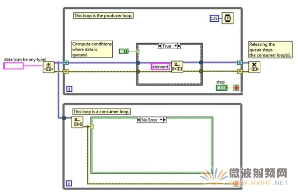 NI LabVIEWнͼλ̵