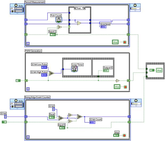 NI LabVIEWнͼλ̵