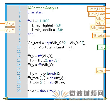 NI LabVIEWнͼλ̵