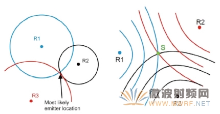 ͼ1 TDOA λʾͼ ͼ2 ˫߽ᶨλʾͼ