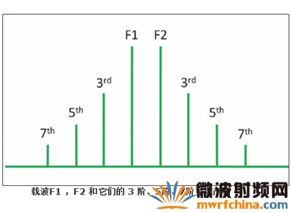 زF1F2ǵ3ס5ס7׻