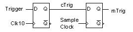 10 MHz ԲοƵʷΧȡƵʷΧ