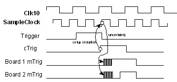 ȶ (Metastability) ڴϵЧ