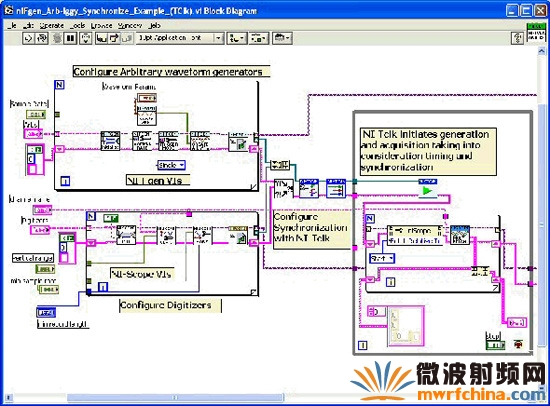 ڶಿⲨηʾ֮䣬ʹ TClk ͬ LabVIEW NI TClk ṩ3  VI/ʽ豸ͬ