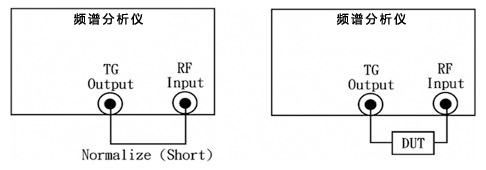 Insertion Lossǰ׼׼󽫴(Gain/Lossʽ)