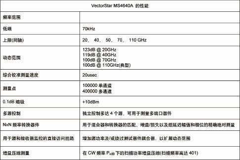 VectorStar MS4640Aϵ