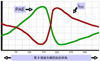 г迹PAEܵͱ