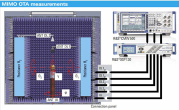 ͼ1֧˫ͨMIMO OTAϵͳTS8991ͼ