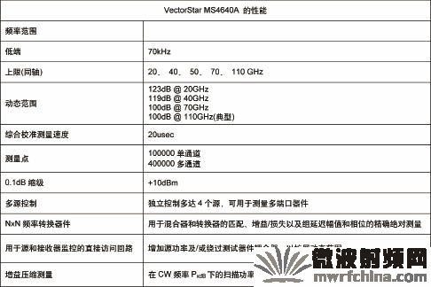 VectorStar MS4640Aϵ