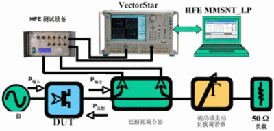 VectorStarʾͼ