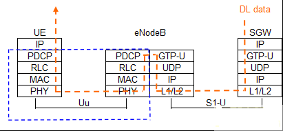 3GPP LTEûЭջ