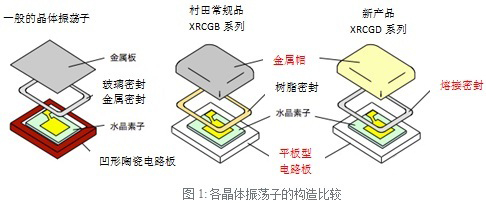 XRCGDϵͨ豸Ӧ