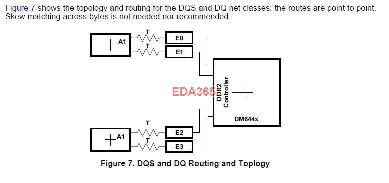 dqs-e-skew-length-mismatch-eda