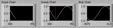 Scope Sweep Chart Labview