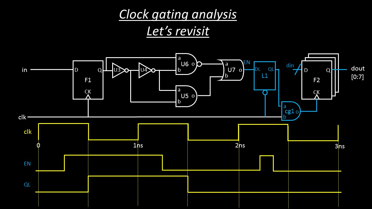 set_clock_gating_style命令使用 微波EDA网