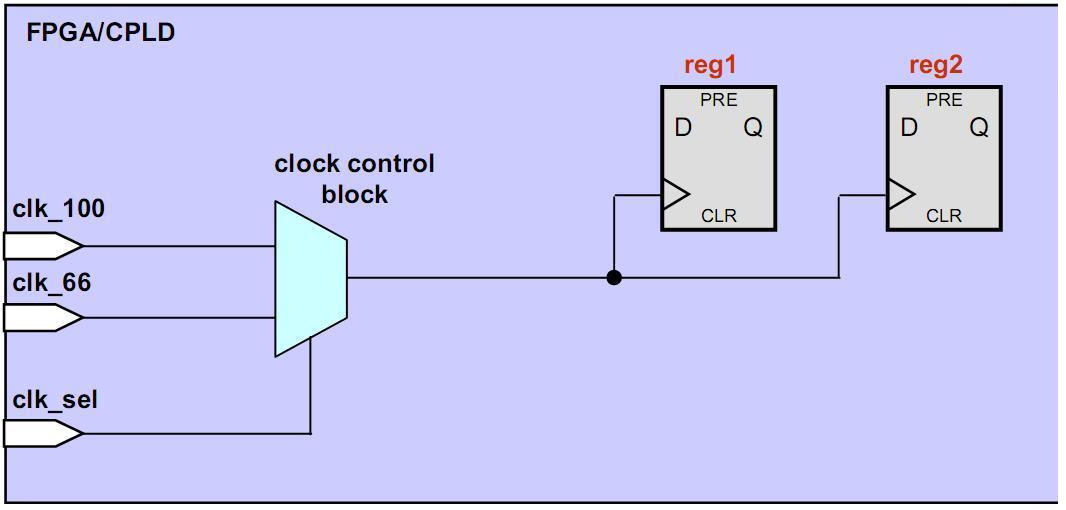 对FALSE PATH的理解 微波EDA网