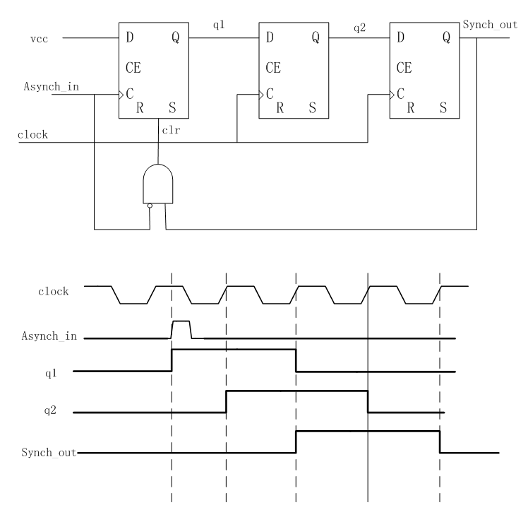 低频时钟采高频时钟生成的脉冲 微波EDA网
