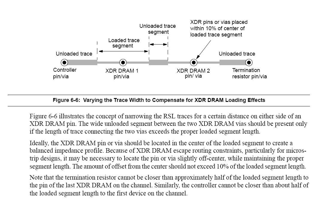谁布过XDR，loaded trace和unloaded trace的长度如何确定？ 微波EDA网