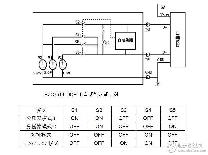 RZC7514�Զ����