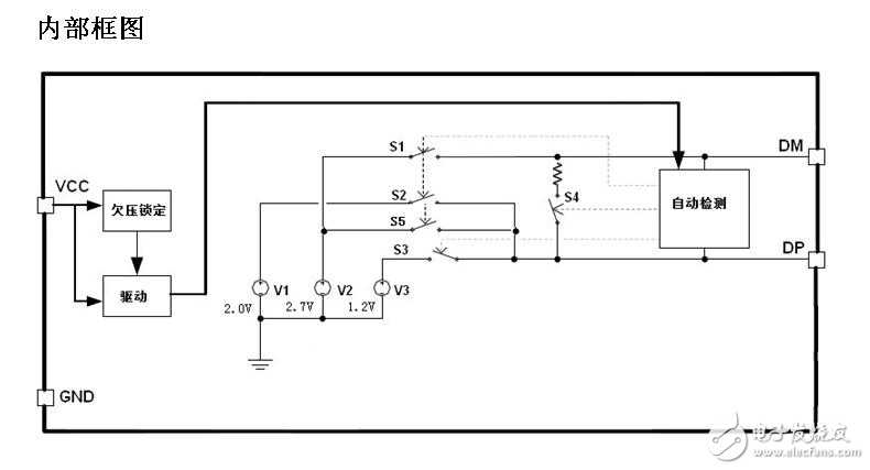 RZC7514�ڲ���ͼ