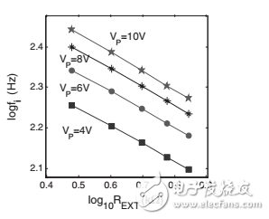 ������ͼ