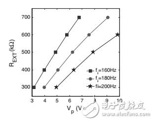 ������ͼ