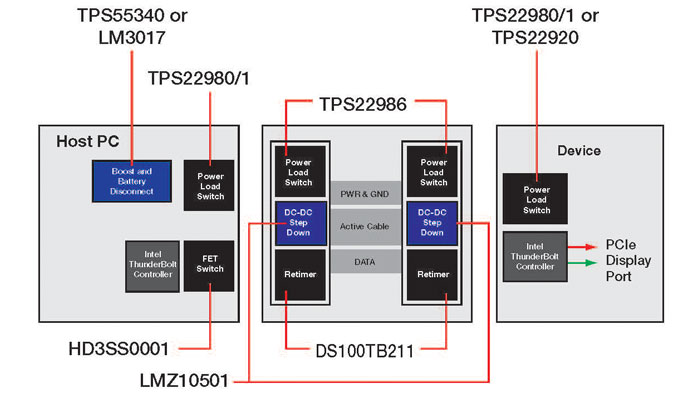 Thunderbolt Ecosystem Diagram