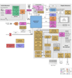 Block diagram