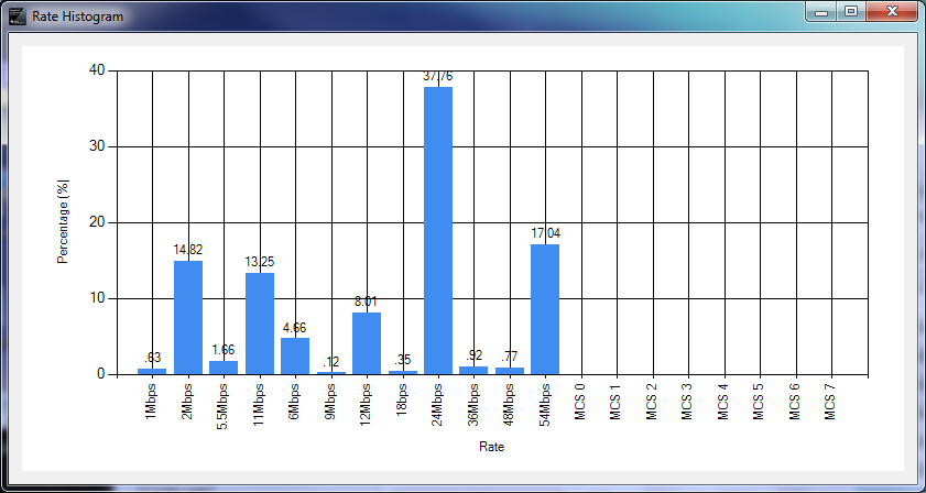 Radiotool rx rate graph.png