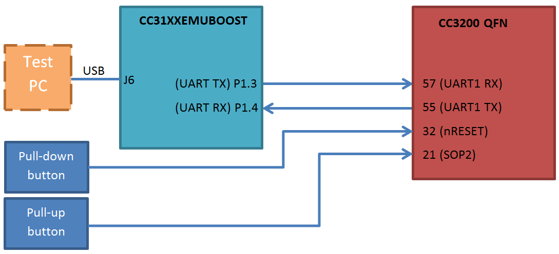 Cc3200uartsetup.png