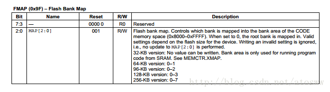 Flash Bank Map