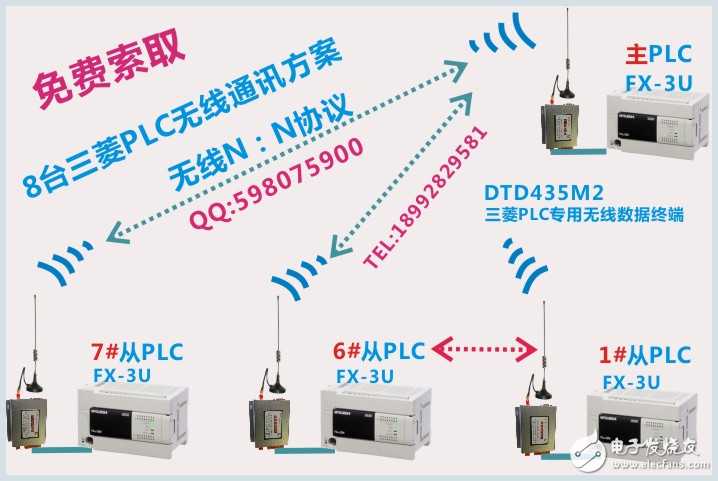 三菱plc之间的n N无线通讯的常见问题汇总 微波eda网